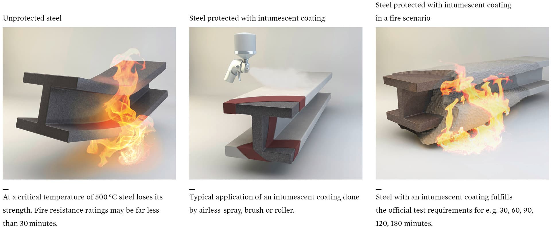 Fire Retardant Intumescent Coatings in Irving, TX